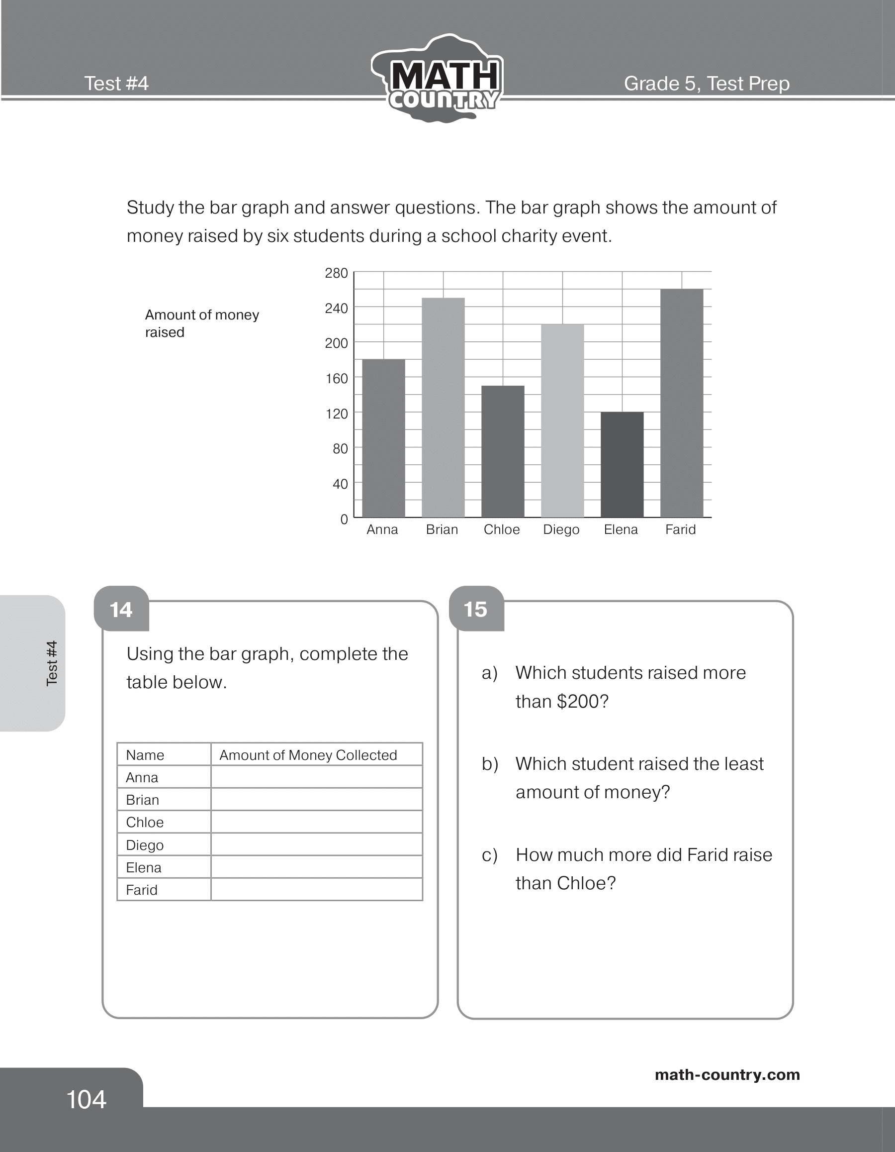 Grade 5 bar graph and questions about money raised at a charity event. Source page 104