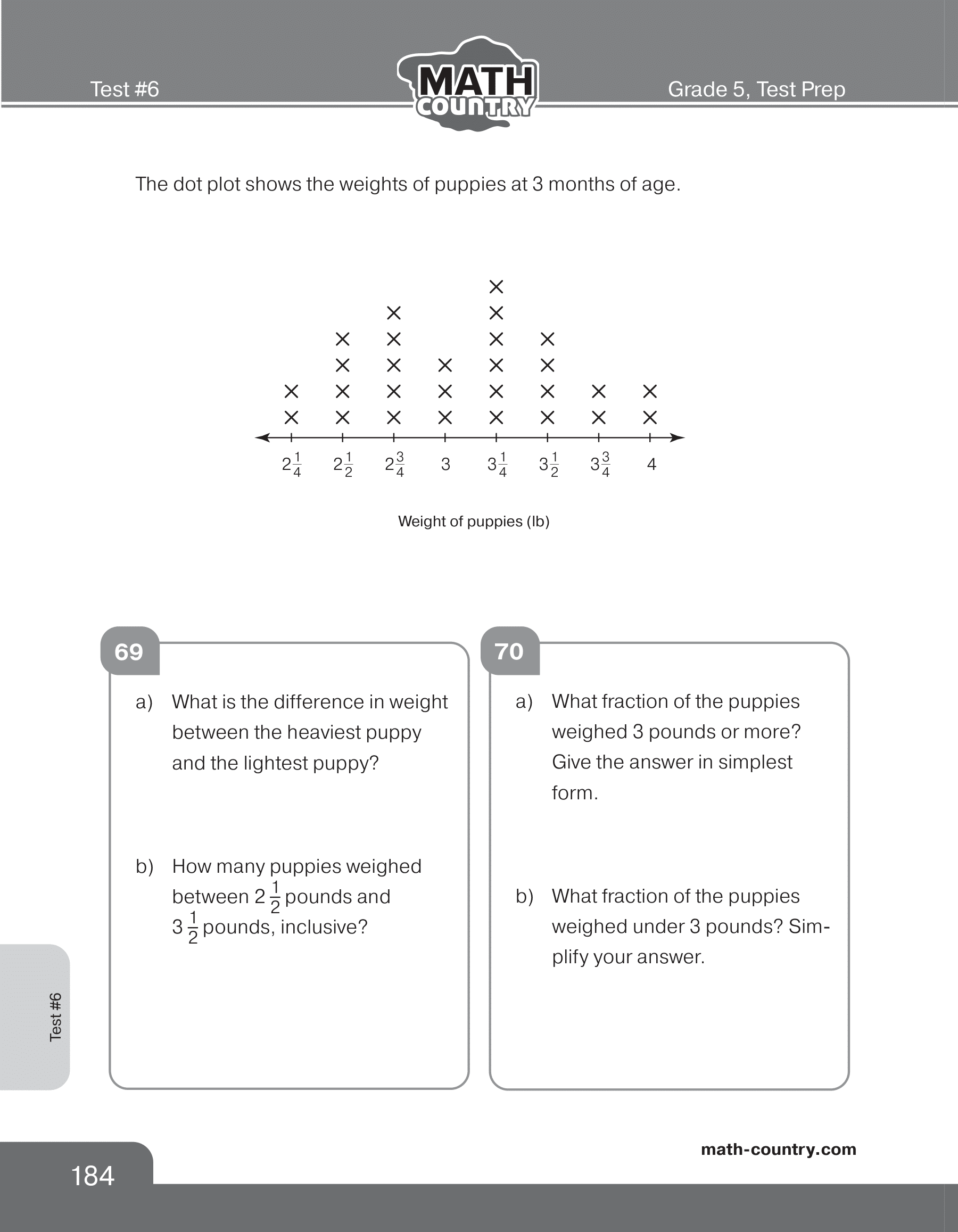 Grade 5 line plot of puppy weights with fraction and data questions. Source page 184